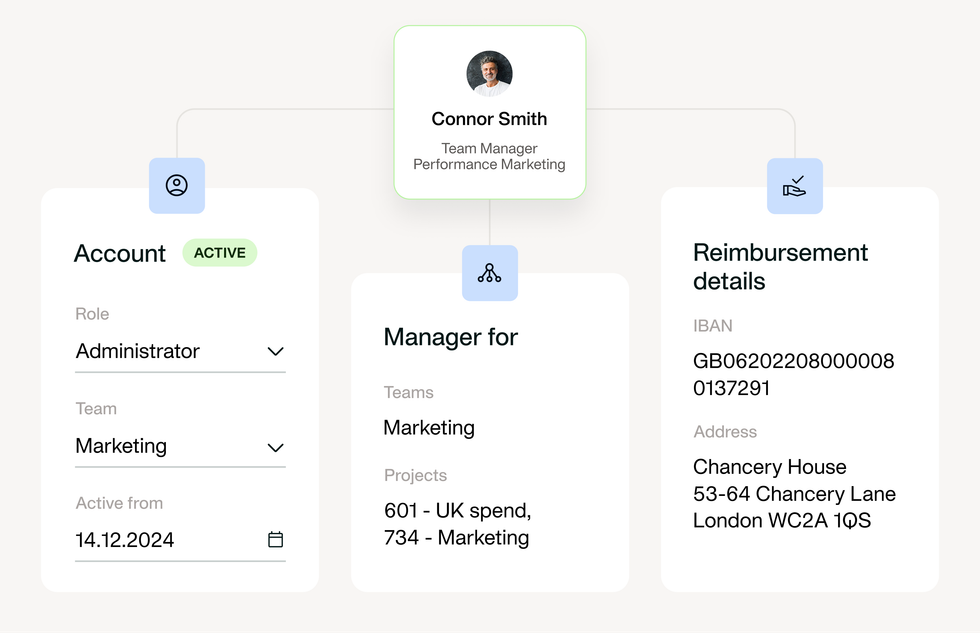 An image illustrating how you can manage all employee details from one place